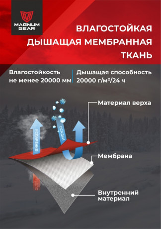 Костюм Magnum Gear зимний FAVORITE -30 хаки