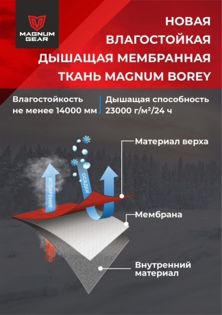 Костюм Magnum Gear зимний HUSKY 2.0 -40 коричневый